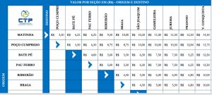 Confira os novos valores das tarifas do transporte coletivo rural a partir desta quinta, 9