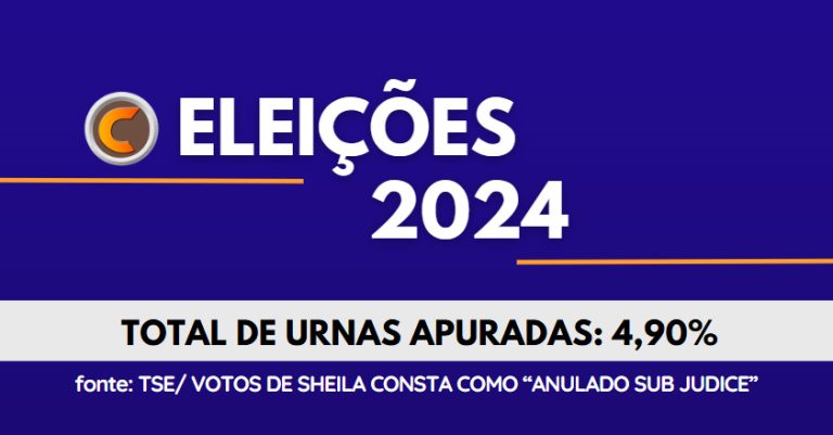 Eleições 2024: Apurações começam e Sheila Lemos (União) lidera com mais de 60% dos votos