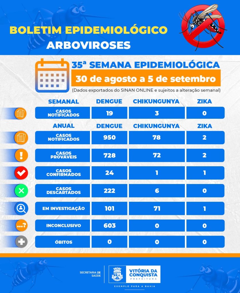 Ação de combate ao Aedes aegypti em Vitória da Conquista