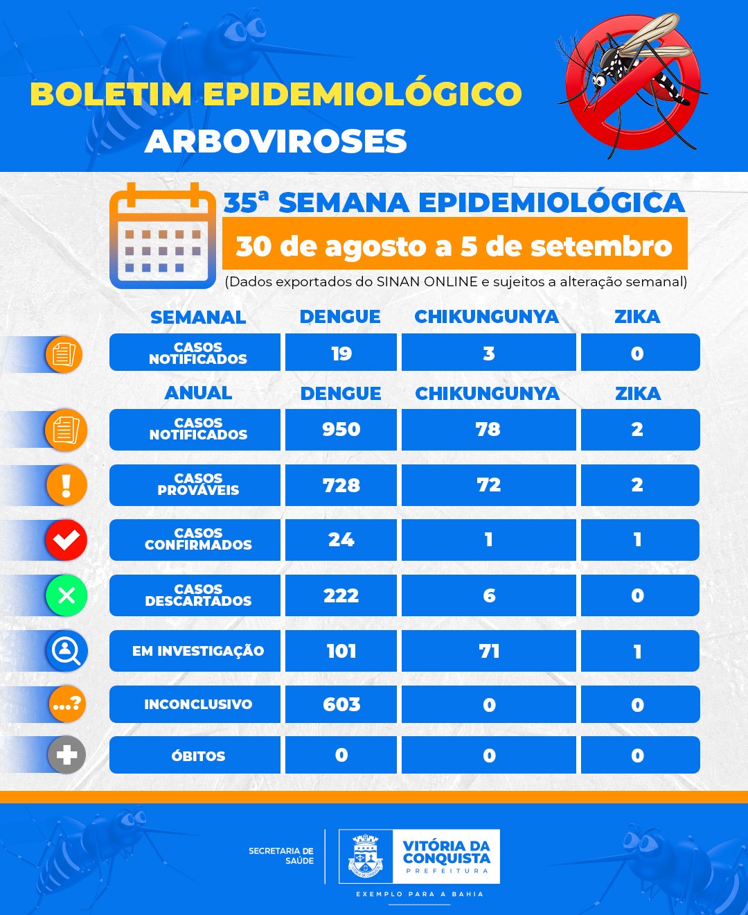 Ação de combate ao Aedes aegypti em Vitória da Conquista