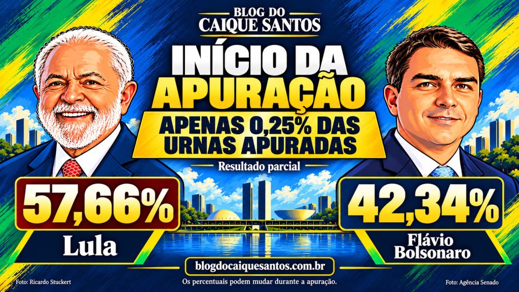 Lula tem 57,66% e Flávio Bolsonaro, 42,34% com apenas 0,25% das seções apuradas