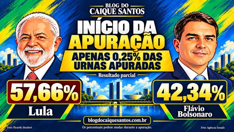 Lula tem 57,66% e Flávio Bolsonaro, 42,34% com apenas 0,25% das seções apuradas
