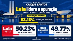 Lula virou com  53,13 % das seções apuradas