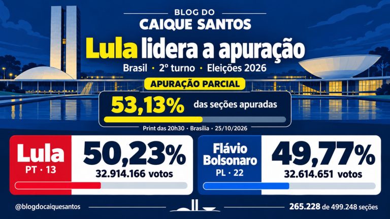 Lula virou com  53,13 % das seções apuradas