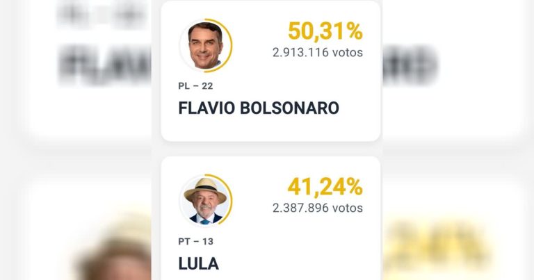 Flávio tem 50,31% e Lula 41,24% em nova parcial da apuração presidencial