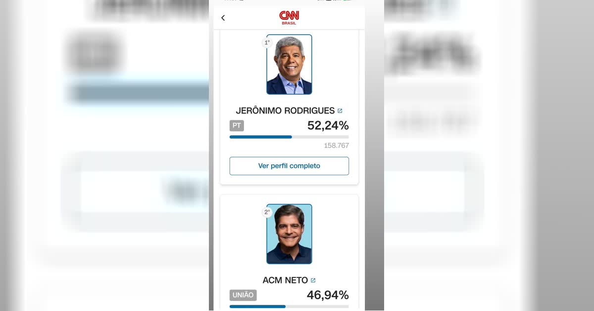 Parcial da apuração na Bahia mostra Jerônimo Rodrigues com 52,24% e ACM Neto com 46,94%